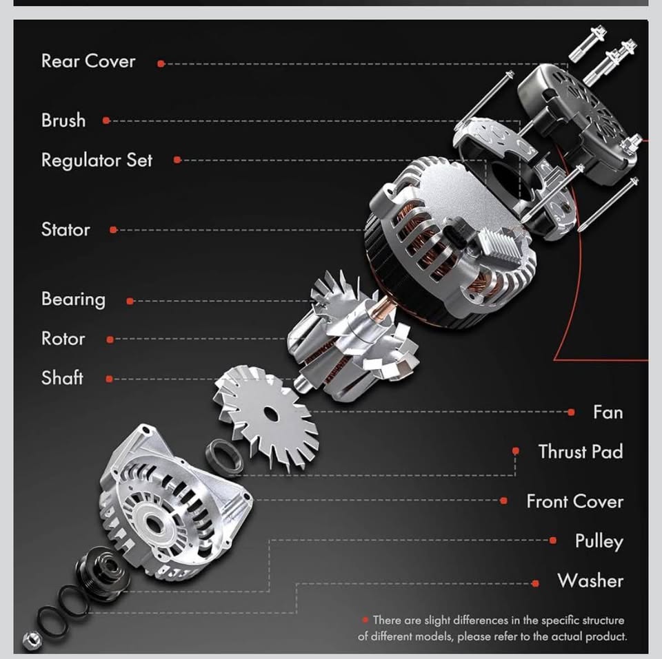 A-Premium 12V 140A Alternator for Chevy/Cadillac/Buick/Pontiac