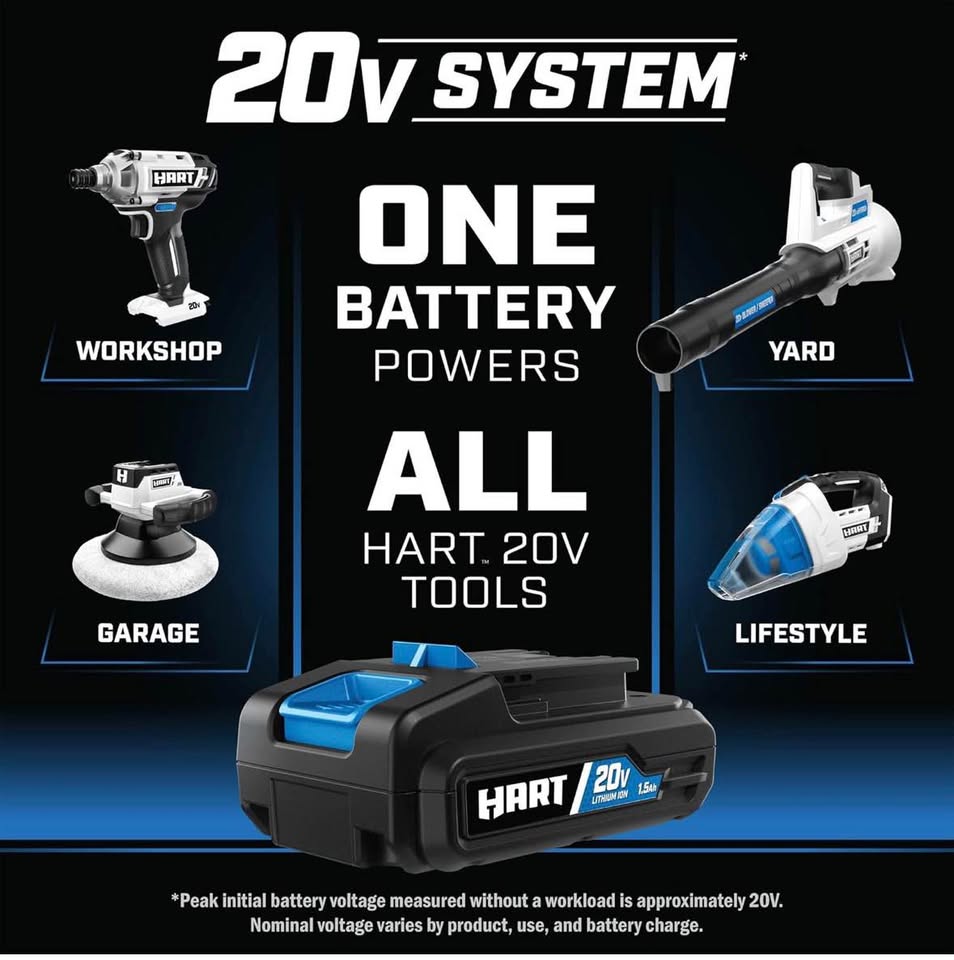 HART 20V Dual Port Charger