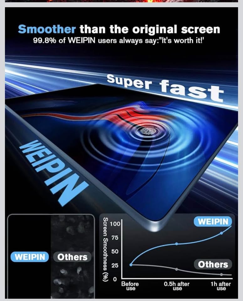 Eueky 2025-2026 GMC Terrain 15 inch screen protector matte