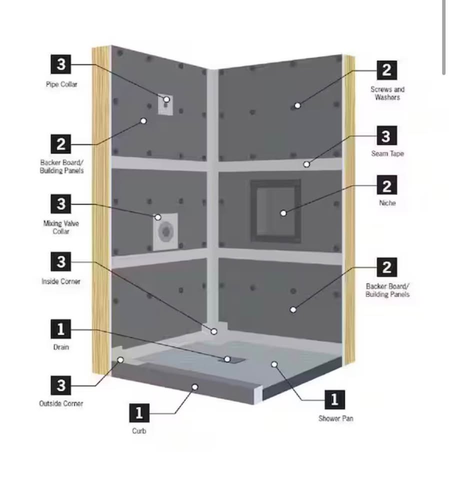 Everbilt Watershield Shower Niche w/ Adjustable Shelf 13.25”x21.25” x3.5”