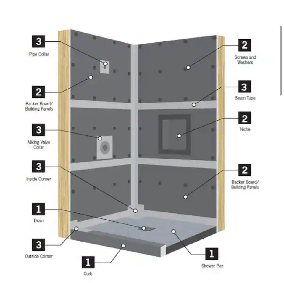 Everbilt 12-Piece Waterproof Shower Kit w/ Fixtures & Underlayment