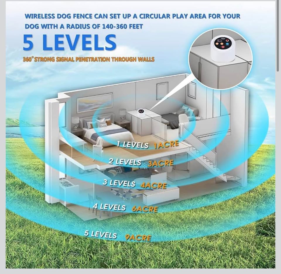 Plkm Wireless Dog Fence – 2025 Smart Electric Pet Containment with 360° Signal & Battery Display