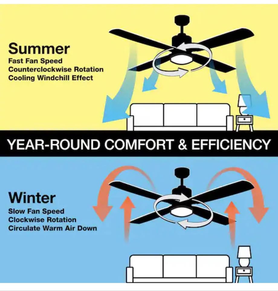 Hampton Bay Barrow Island 52” Indoor/Outdoor Ceiling Fan