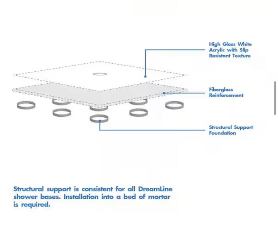 DreamLine 60”x36” White Shower Base w/ Center Drain