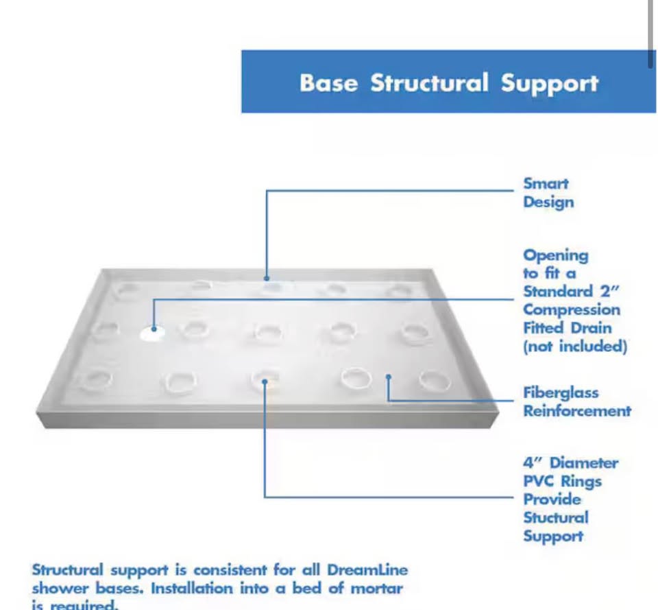 DreamLine 60”x36” White Shower Base w/ Center Drain
