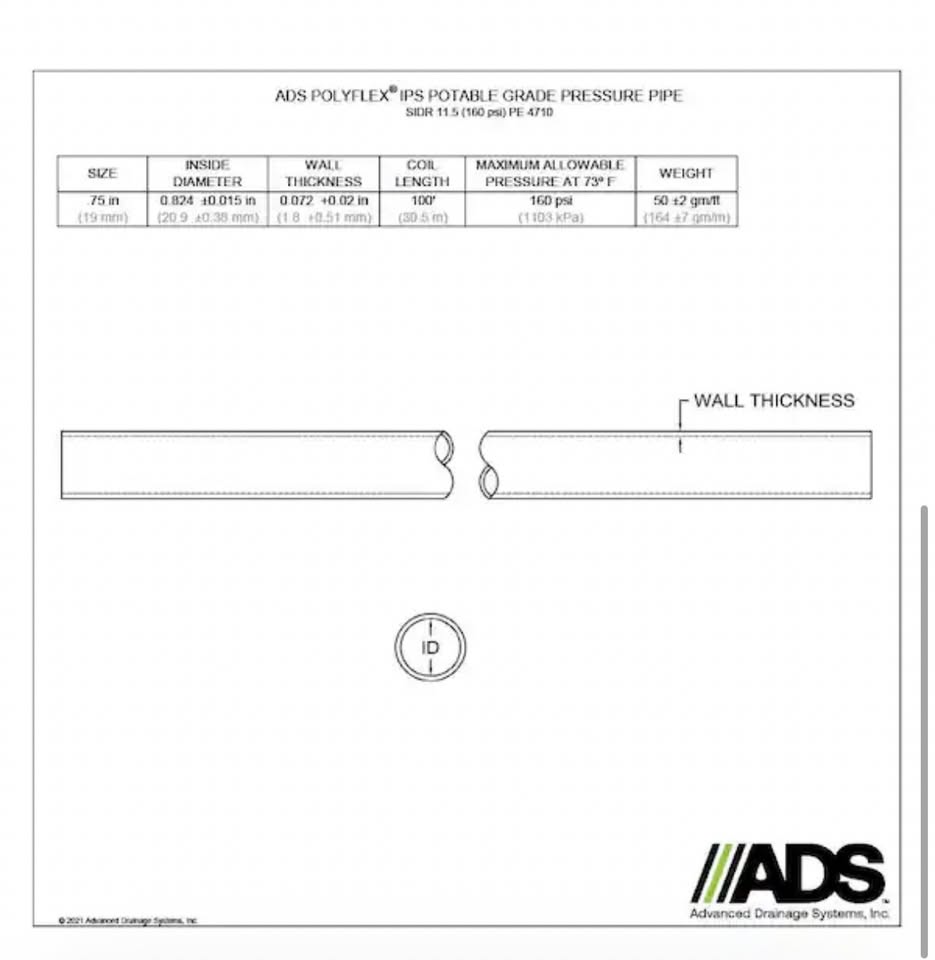 Advanced Drainage Systems 3/4 in. x 100 ft. IPS 160 PSI NSF Poly Pipe